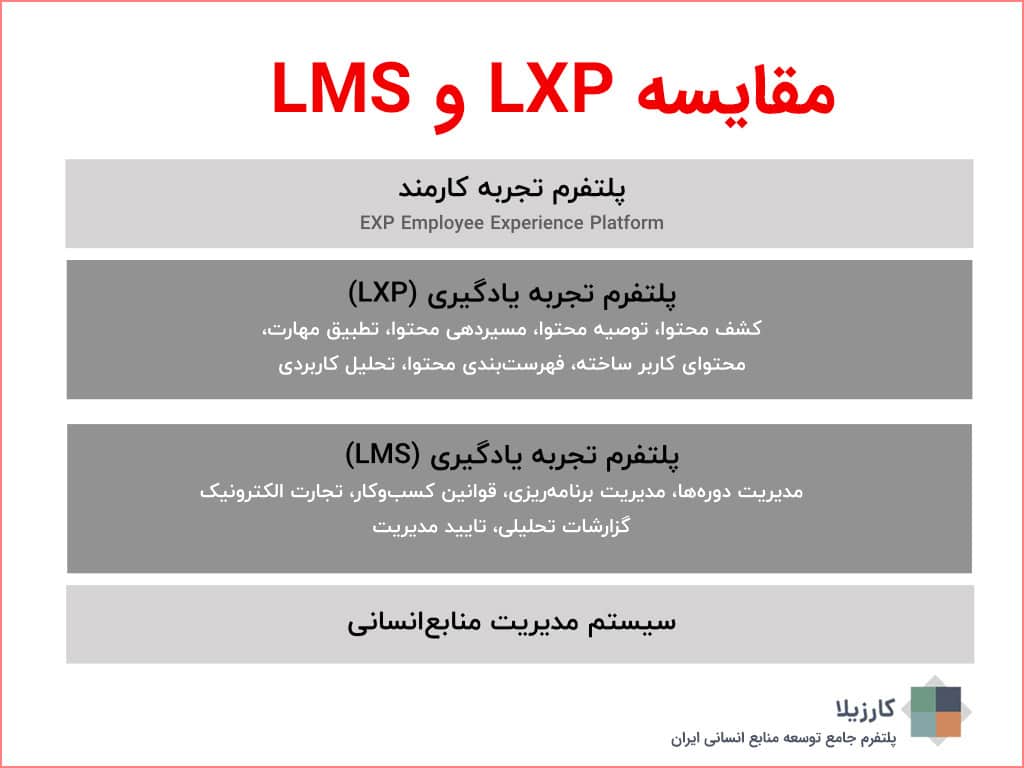مقایسه LMS با LXP