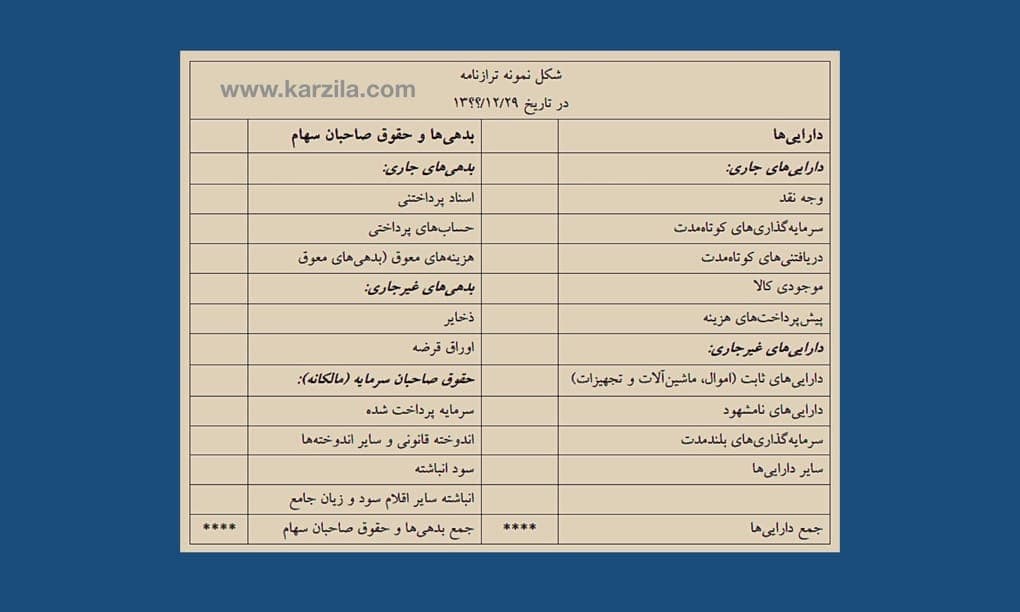 دوره مالی برای مدیران غیرمالی