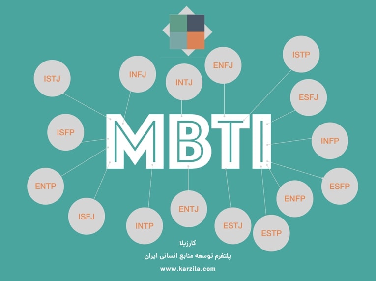 تست و تیپ شخصیت مشاغل MBTI