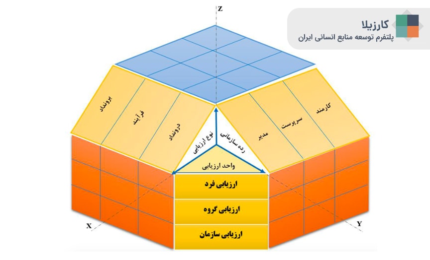 مدیریت عملکرد بر اساس الگوی پروفسور ناصر میرسپاسی 2 دانش نامه کارزیلا مدیریت عملکرد به روش میرسپاسی