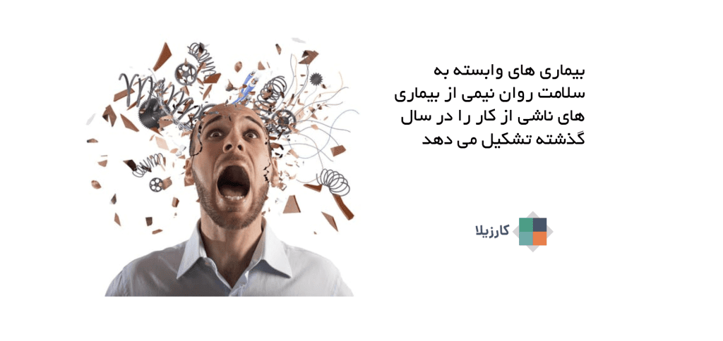 بیماری های وابسته به سلامت روان نیمی از بیماری های ناشی از کار را در سال گذشته تشکیل می دهد