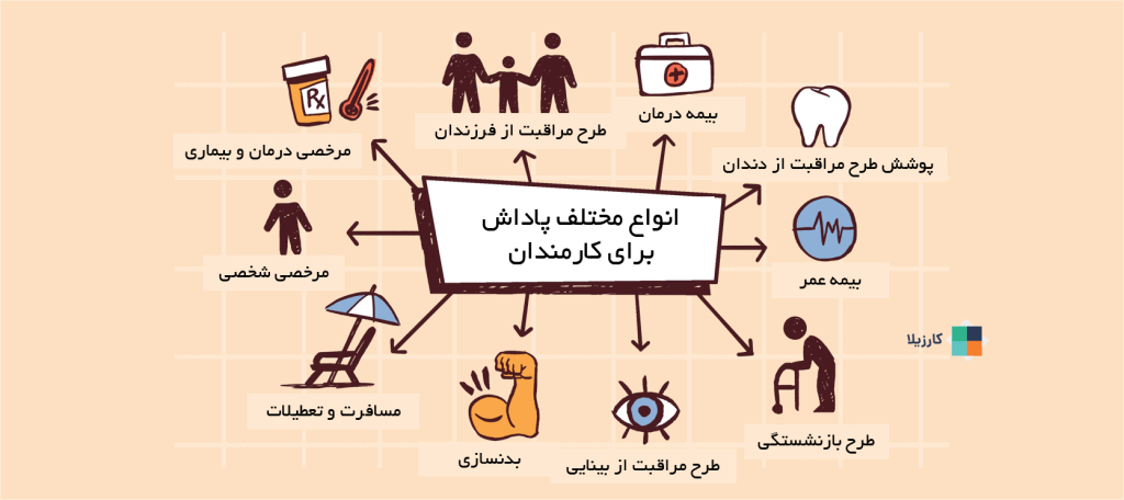 انواع مختلف پاداش‌ها برای کارمندان در محل کار چیست؟